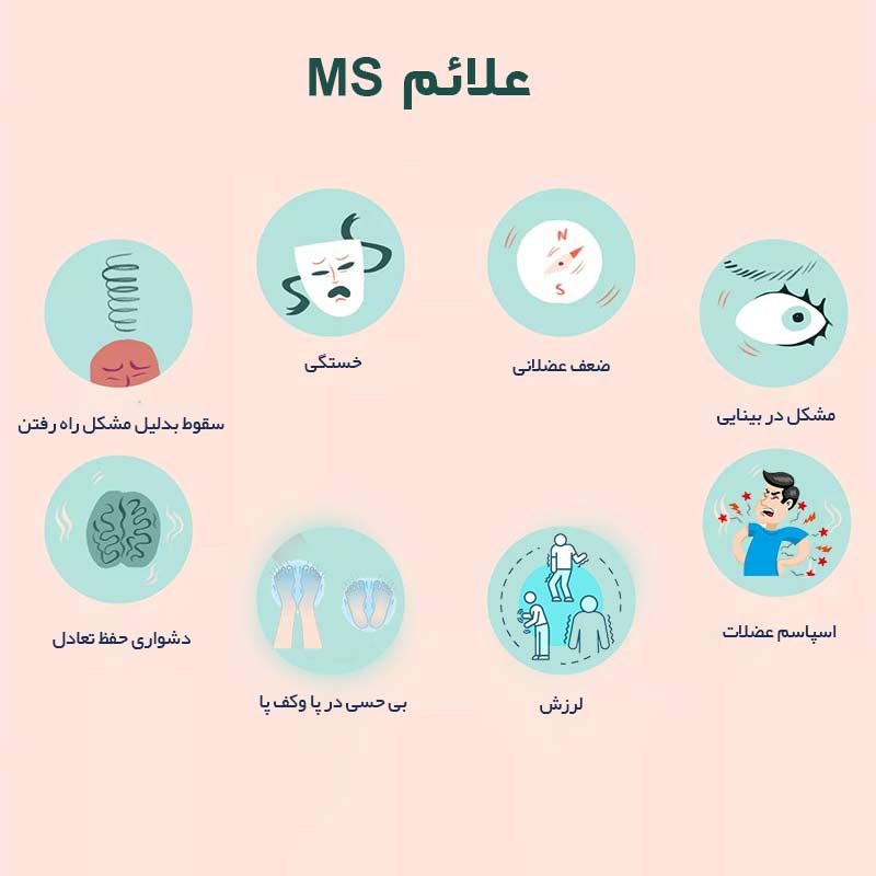 مولتیپل اسکلروزیس (MS) (تشخیص , علائم , درمان , پیش آگهی ,درمان)