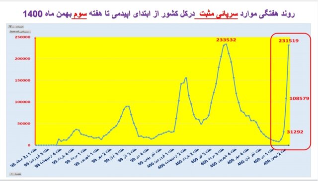 افزایش بارز 