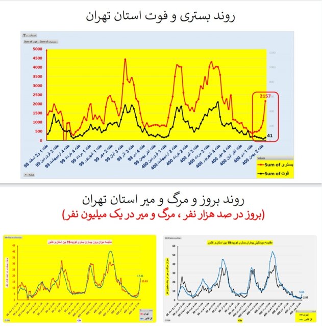 افزایش بارز 