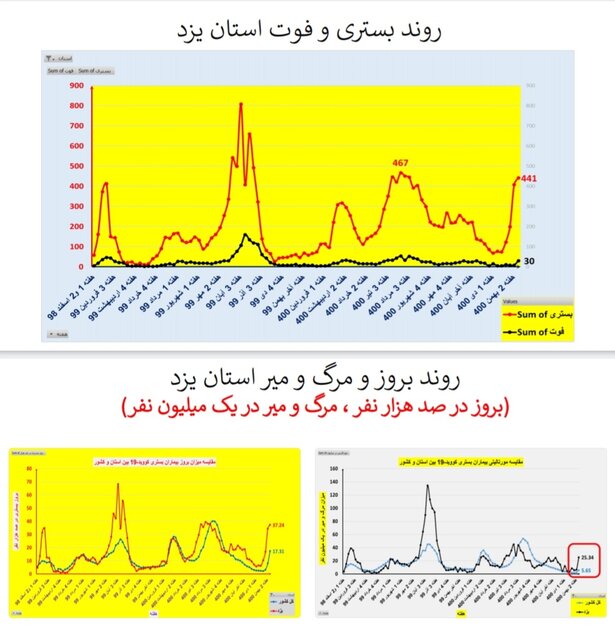 افزایش بارز 