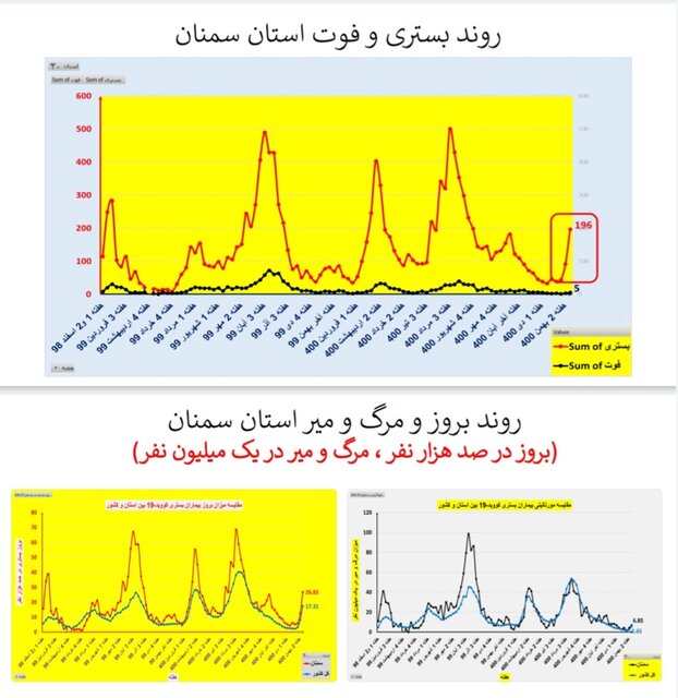 افزایش بارز 