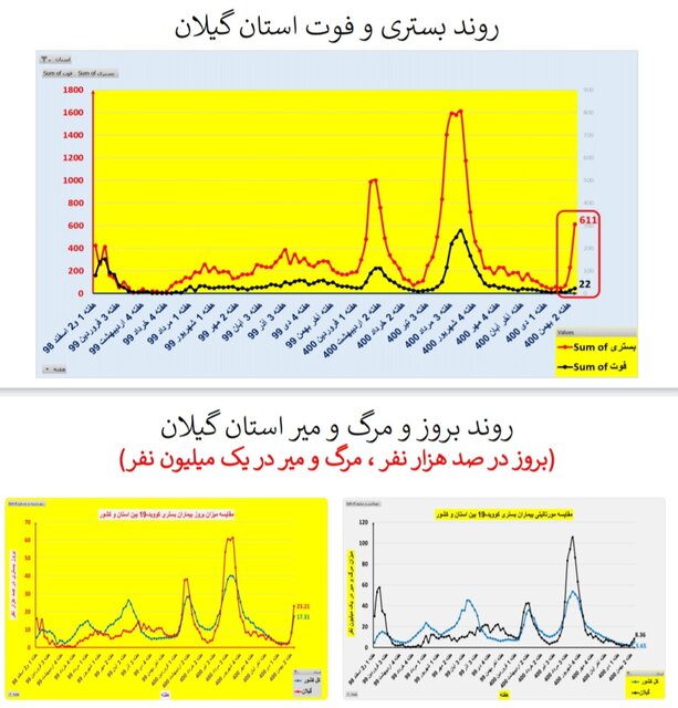 افزایش بارز 