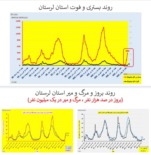 افزایش بارز 