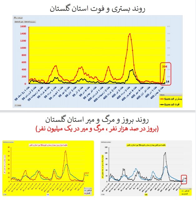 افزایش بارز 