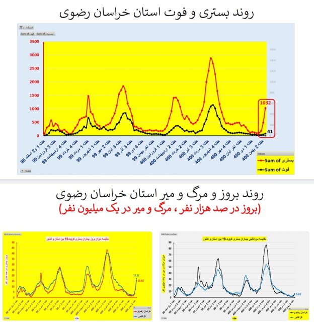 افزایش بارز 