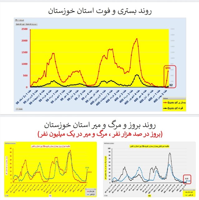 افزایش بارز 