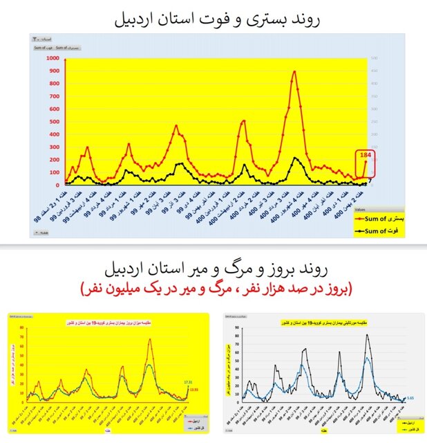 افزایش بارز 