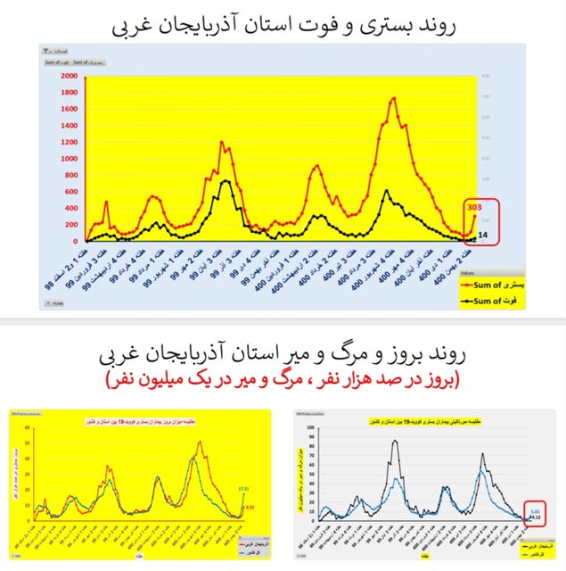 افزایش بارز 