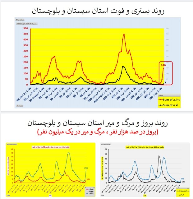 افزایش بارز 