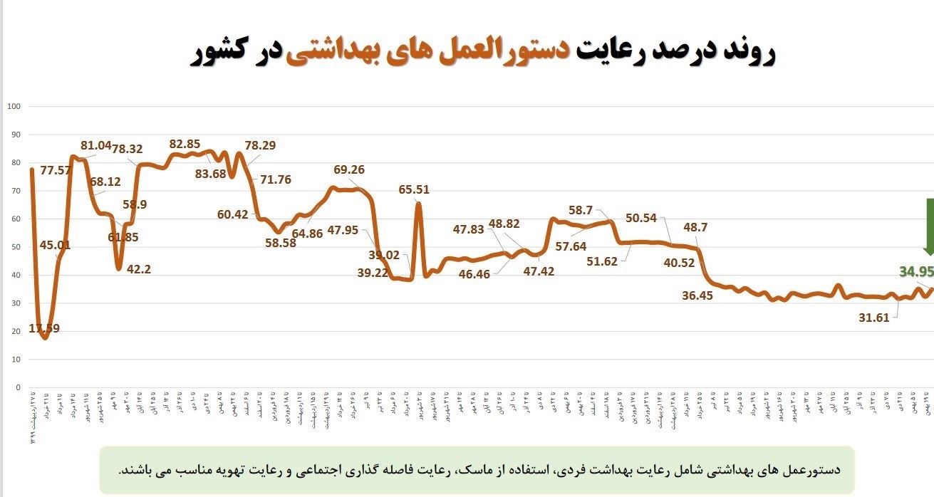 کرونا , وزارت بهداشت , بهداشت و درمان , 