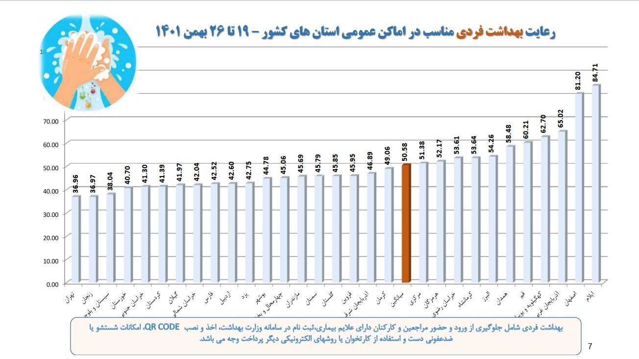 کرونا , وزارت بهداشت , بهداشت و درمان , 