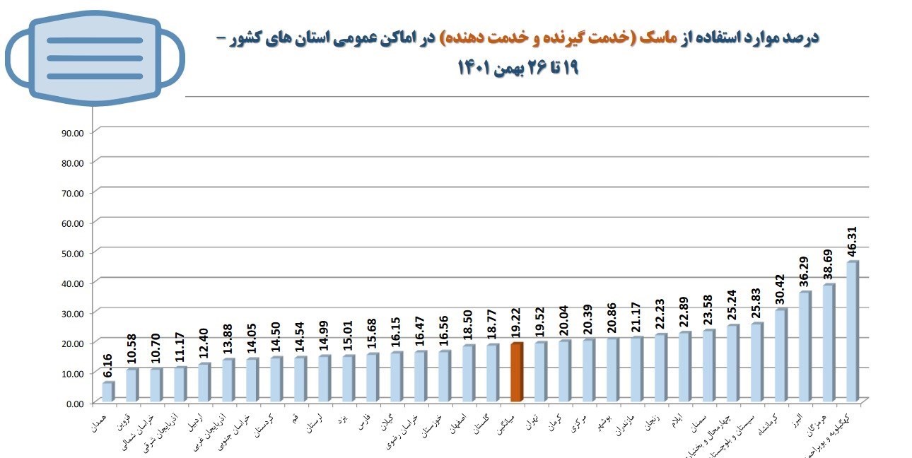 کرونا , وزارت بهداشت , بهداشت و درمان , 