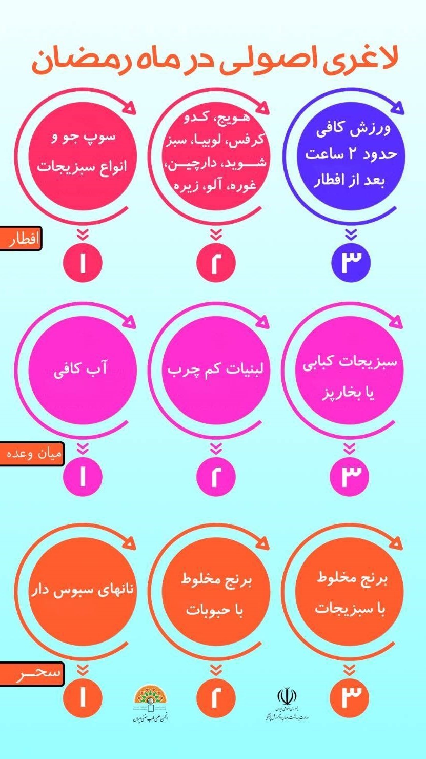 ماه رمضان , بهداشت و درمان , تغذیه سالم , 