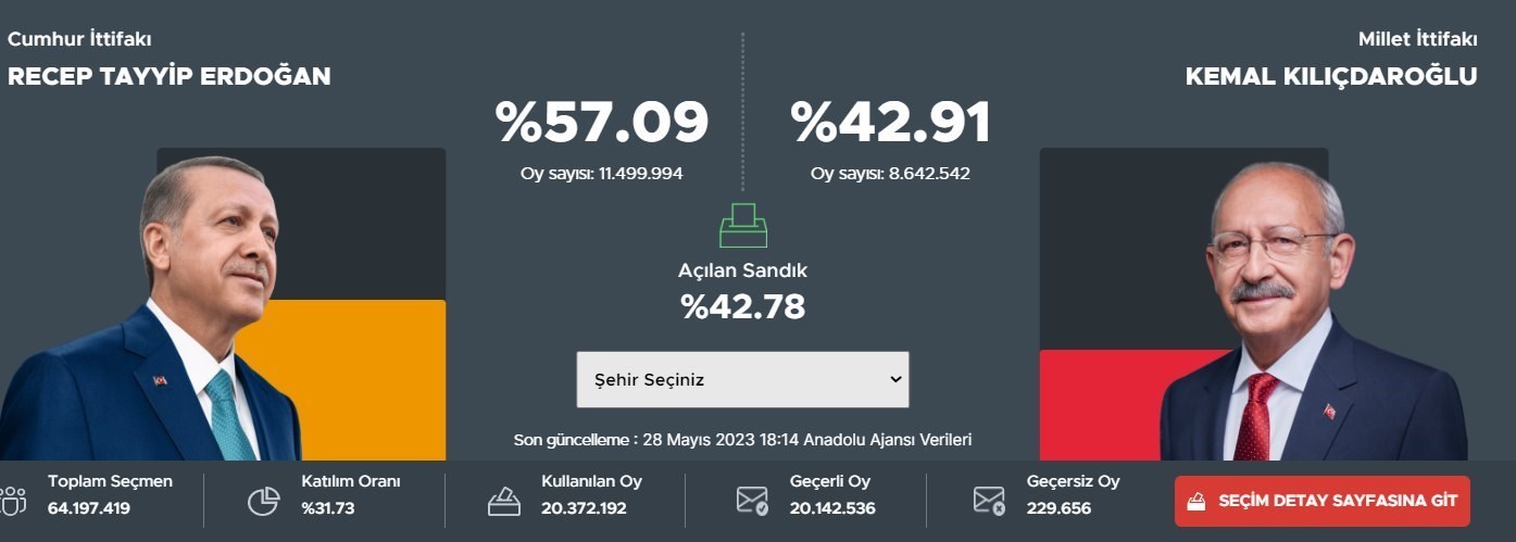 کشور ترکیه , رجب طیب اردوغان , انتخابات 2023 ریاست جمهوری ترکیه , 