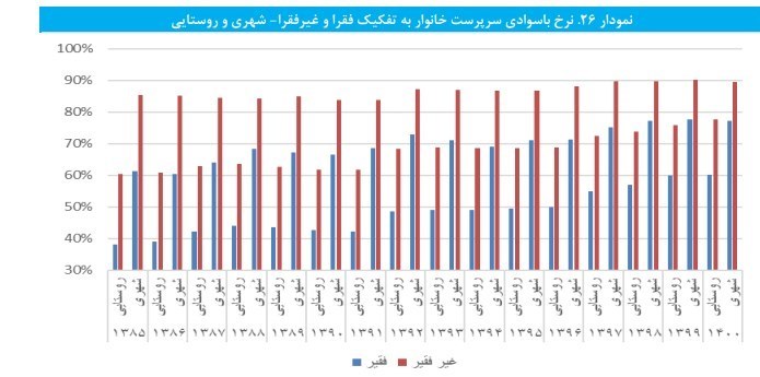 مدارس دولتی , وزارت آموزش و پرورش , مدارس غیر دولتی , 