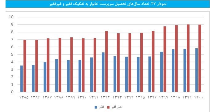 مدارس دولتی , وزارت آموزش و پرورش , مدارس غیر دولتی , 