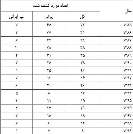 وزارت بهداشت , بهداشت و درمان , 