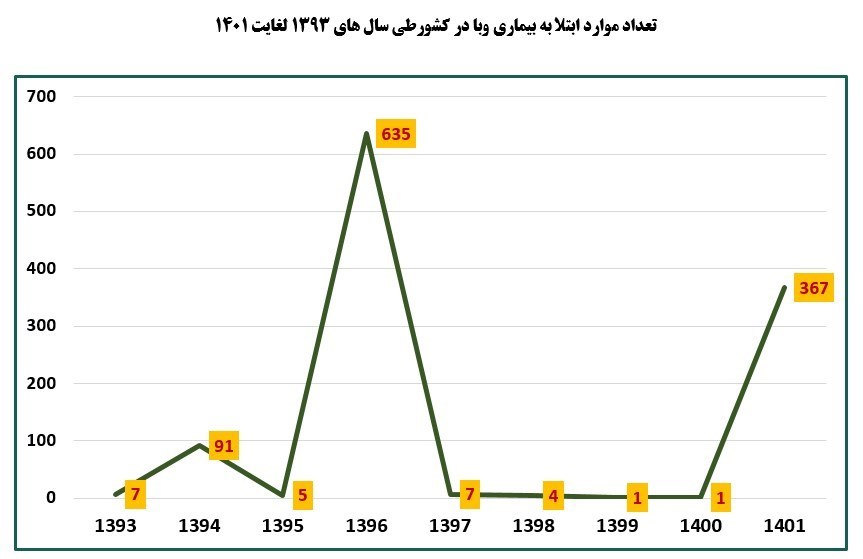 وزارت بهداشت , بهداشت و درمان , 