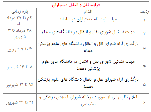 آغاز فرایند ثبت درخواست نقل‌وانتقال دستیاران تخصصی