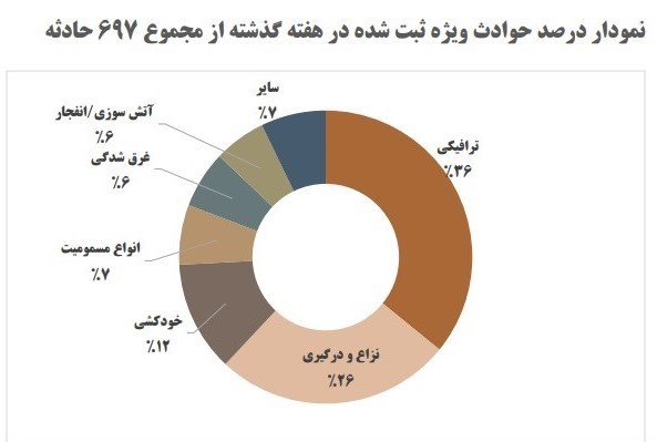 بهداشت و درمان , اورژانس , 