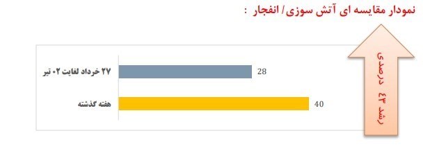 بهداشت و درمان , اورژانس , 