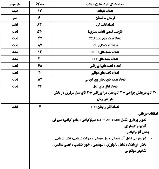 وزارت بهداشت , بهداشت و درمان , بیمارستان , 