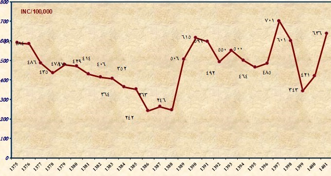 وزارت بهداشت , بهداشت و درمان , 