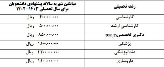 وزارت بهداشت , بهداشت و درمان , پزشک , دانشگاه های علوم پزشکی ایران , 