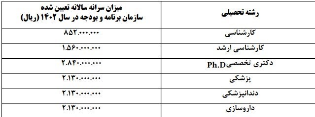 وزارت بهداشت , بهداشت و درمان , پزشک , دانشگاه های علوم پزشکی ایران , 