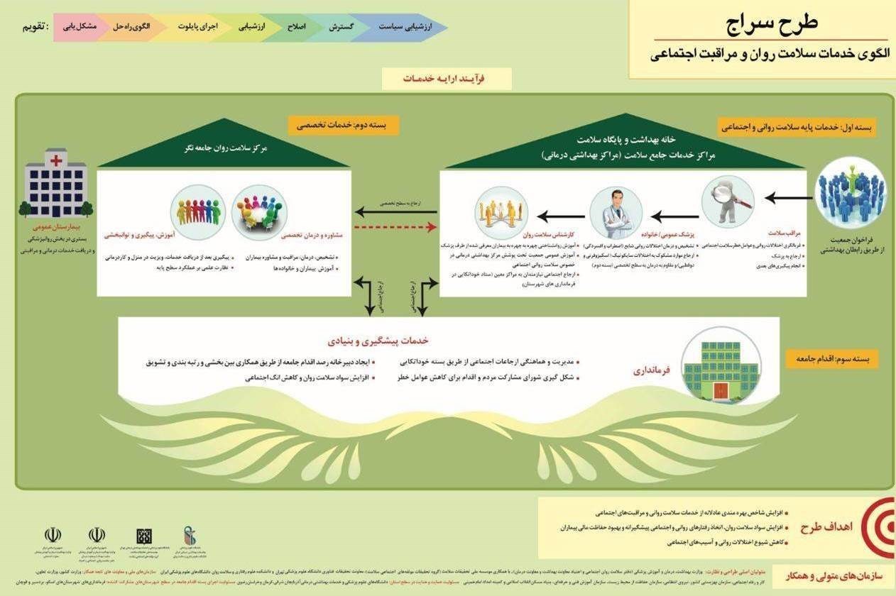 اعصاب و روان , وزارت بهداشت , بهداشت و درمان , بهرام عین‌اللهی , 