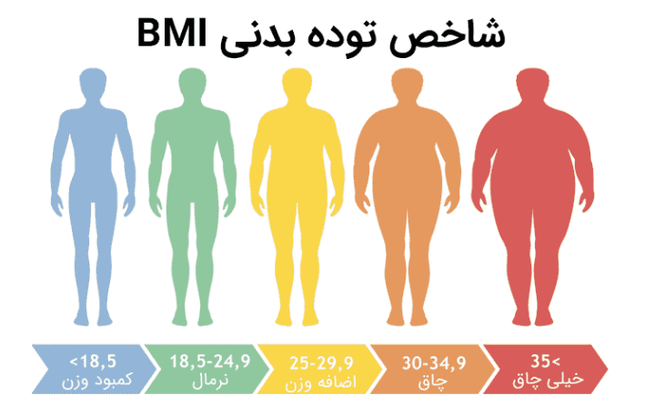 شاخص توده بدنی BMI ایده آل چیست؟