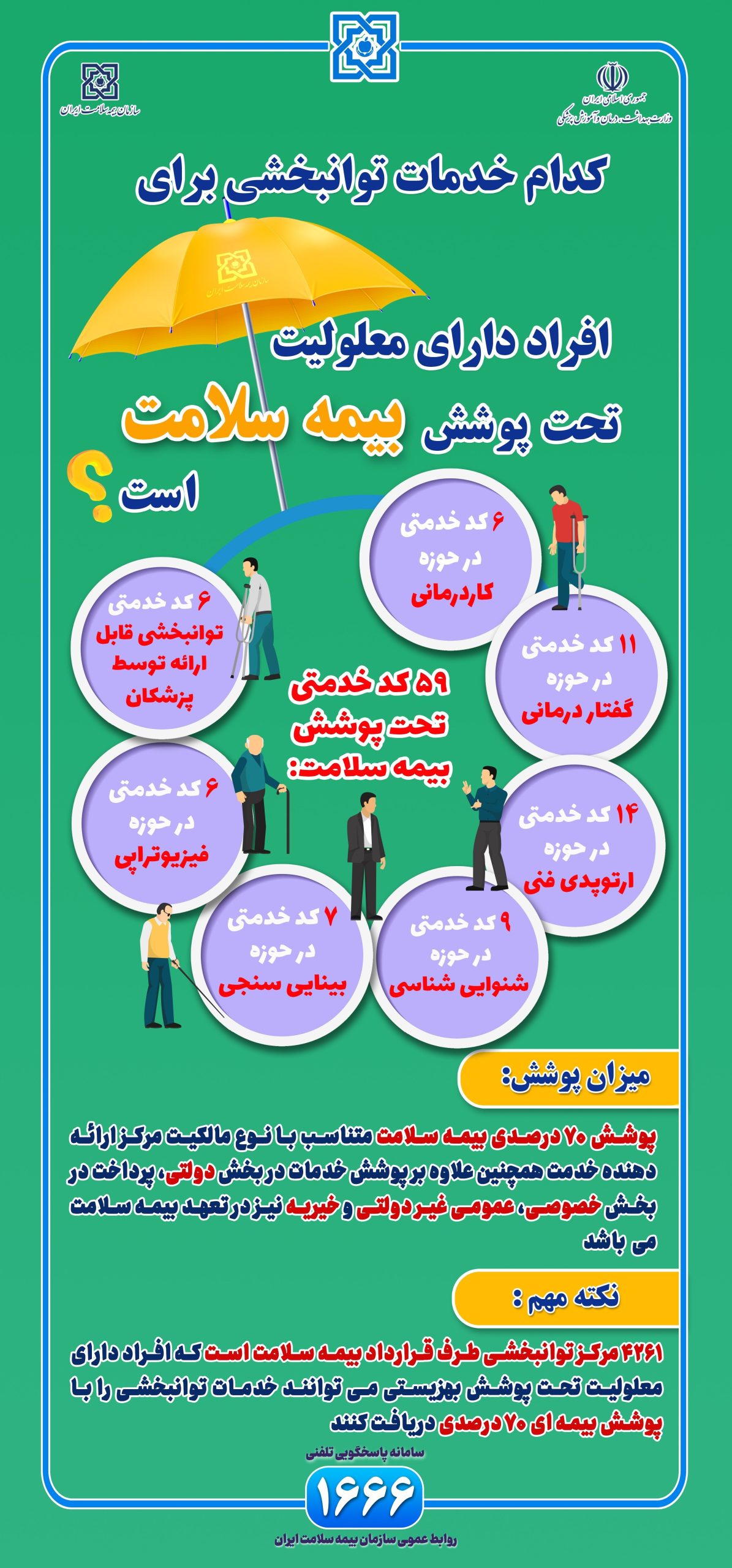 مرکز توانبخشی معلولان ذهنی , وزارت بهداشت , بهداشت و درمان , صندوق بیمه خدمات درمانی | بیمه سلامت , 