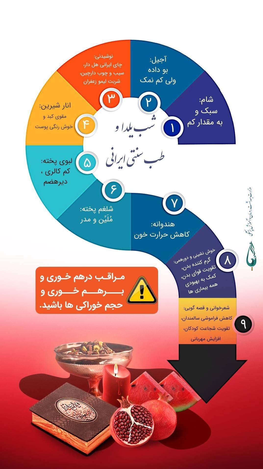 بهداشت و درمان , شب یلدا , 