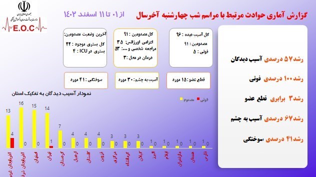 اورژانس , وزارت بهداشت , بهداشت و درمان , 