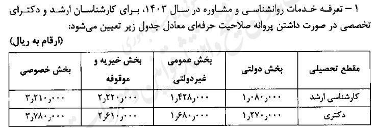 وزارت بهداشت , بهداشت و درمان , اعصاب و روان , 