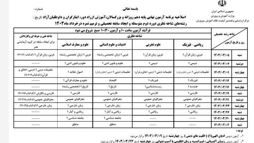 امتحانات نهایی , 