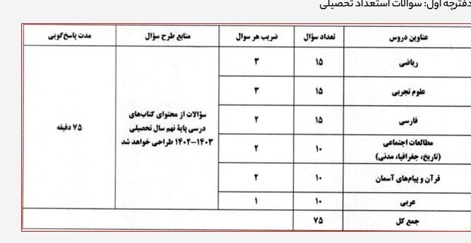 مدارس استعدادهای درخشان | سمپاد , دانش‌آموزان , 