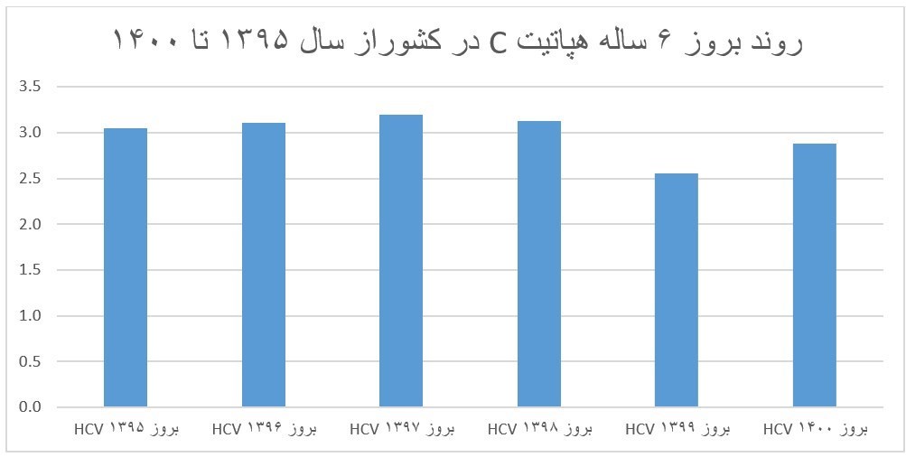 بهداشت و درمان , 