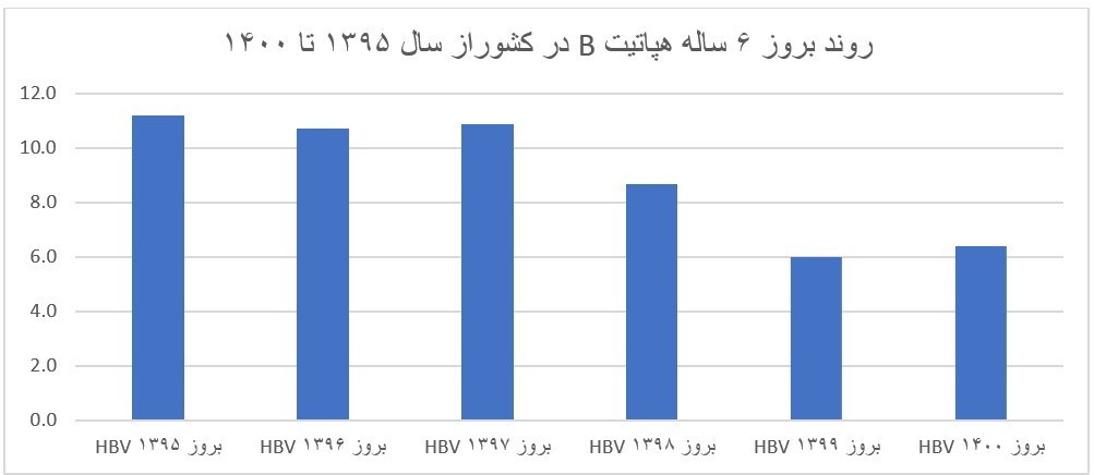 بهداشت و درمان , 