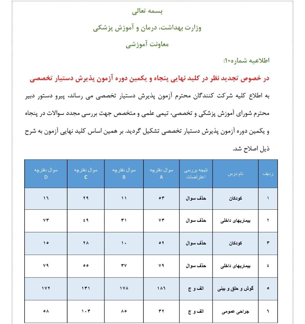 تجدید نظر در کلید نهایی پنجاه و یکمین دوره آزمون پذیرش دستیار تخصصی