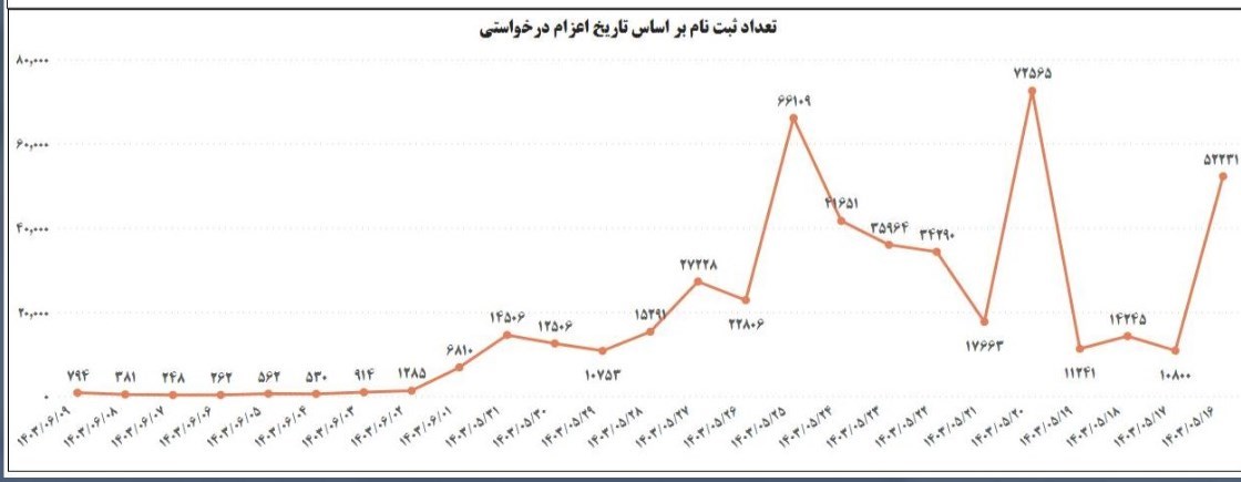 اربعین حسینی 1403 , اربعین , 