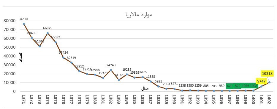 وزارت بهداشت , بهداشت و درمان , 