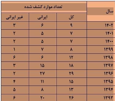 وزارت بهداشت , بهداشت و درمان , 