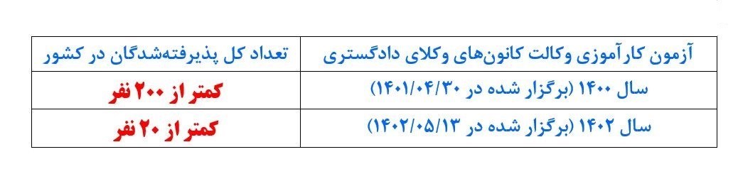 قانون , اسکودا , کانون وکلای دادگستری مرکز , مجلس شورای اسلامی ایران , آزمون وکالت , 