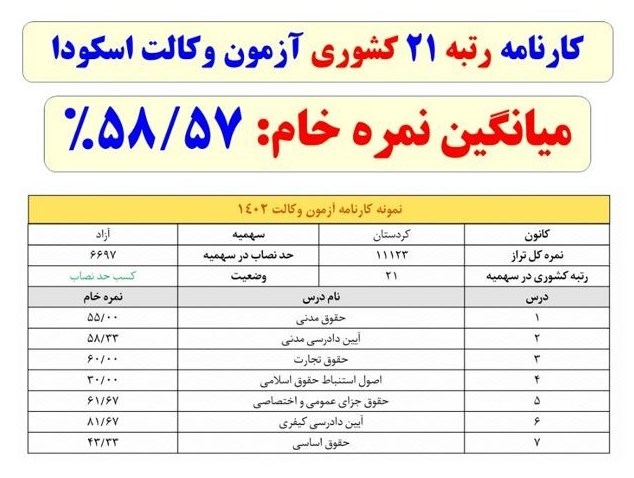 قانون , اسکودا , کانون وکلای دادگستری مرکز , مجلس شورای اسلامی ایران , آزمون وکالت , 