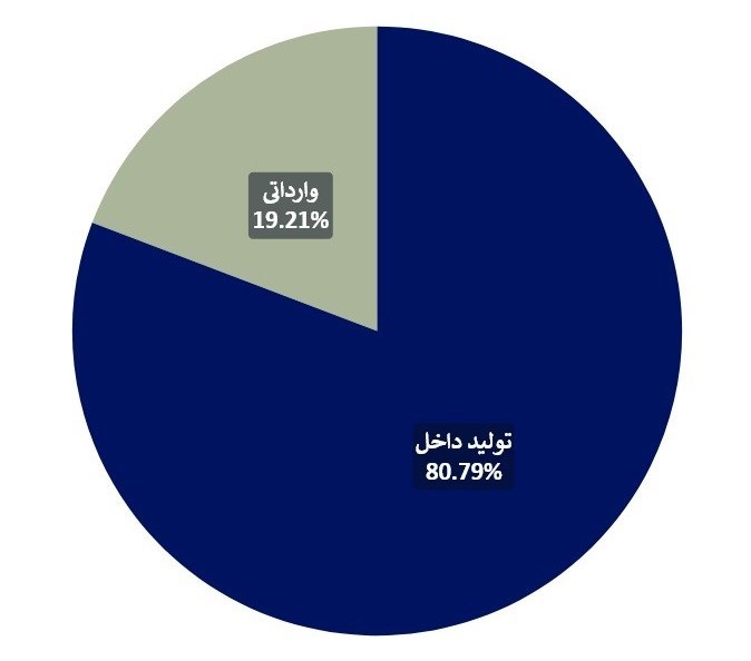 وزارت بهداشت , بهداشت و درمان , سازمان غذا و دارو , داروی شیمیایی , 