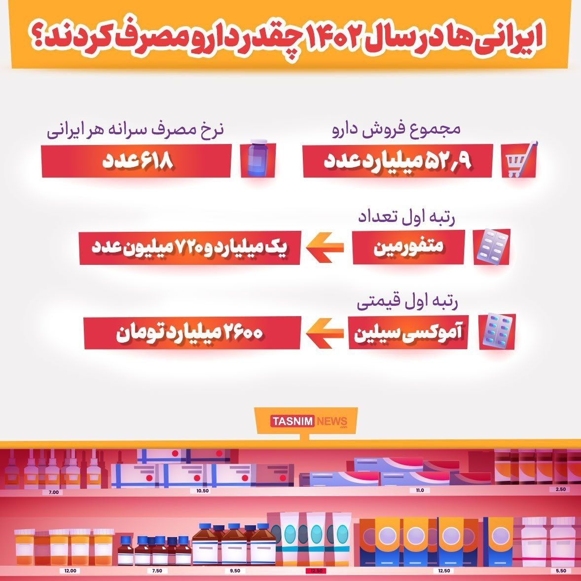 وزارت بهداشت , بهداشت و درمان , سازمان غذا و دارو , داروی شیمیایی , 