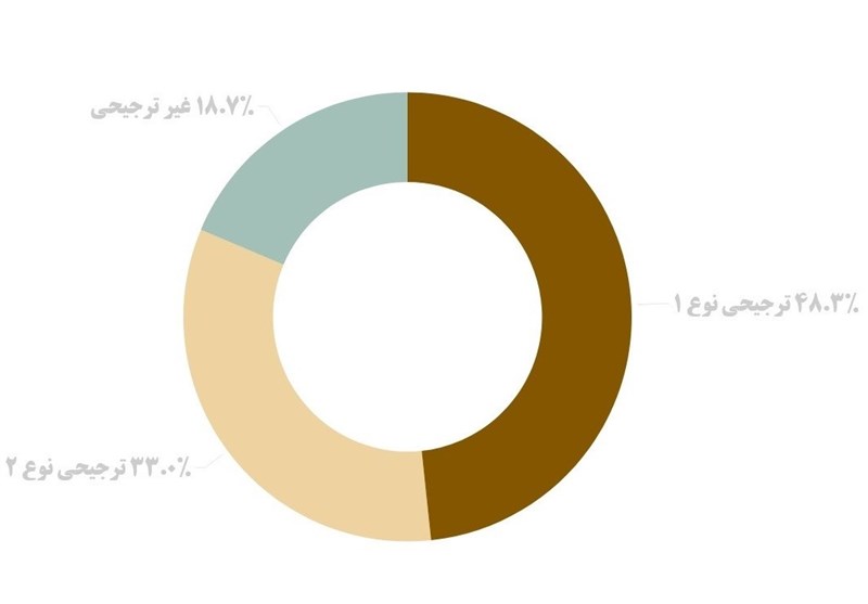 وزارت بهداشت , بهداشت و درمان , قیمت ارز , ارز , 