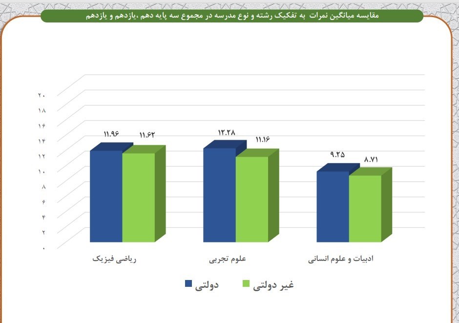 دانش‌آموزان , وزارت آموزش و پرورش , مدارس دولتی , مدارس غیر دولتی , 