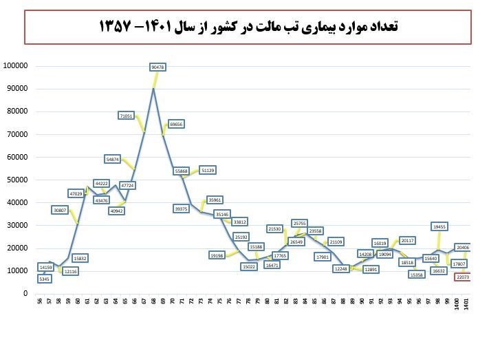 وزارت بهداشت , بهداشت و درمان , 